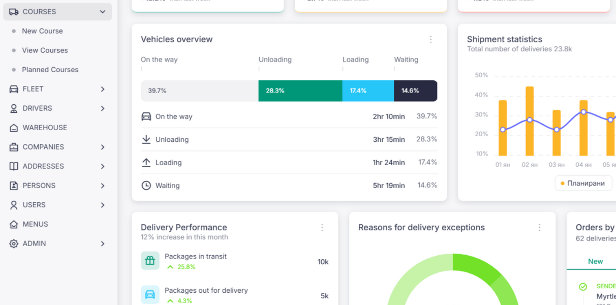 cta dashboard